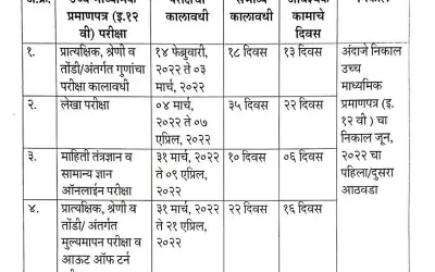 Announcement of 10th and 12th examinations in Maharashtra-in24news